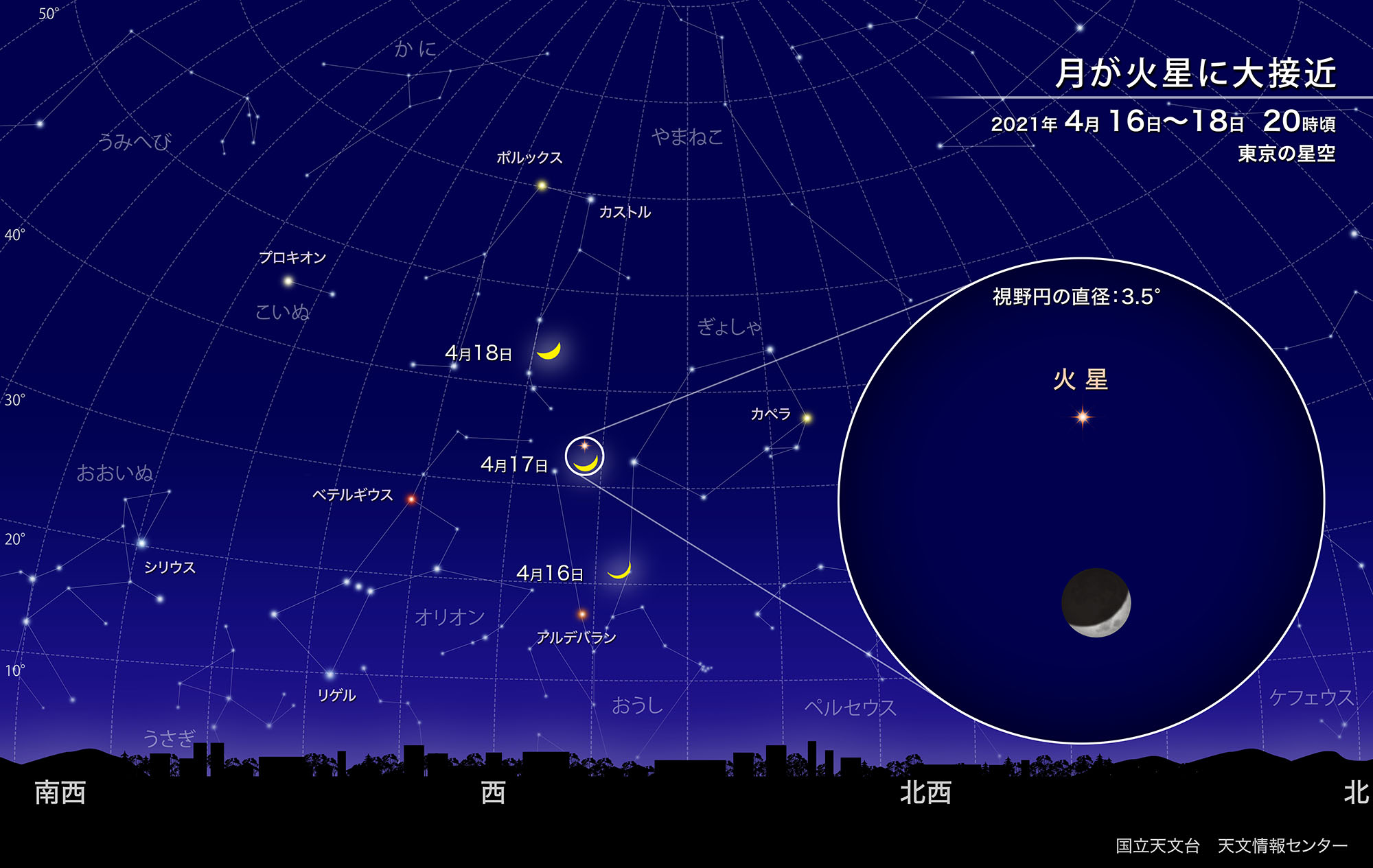 月が火星に大接近 21年4月 国立天文台 Naoj