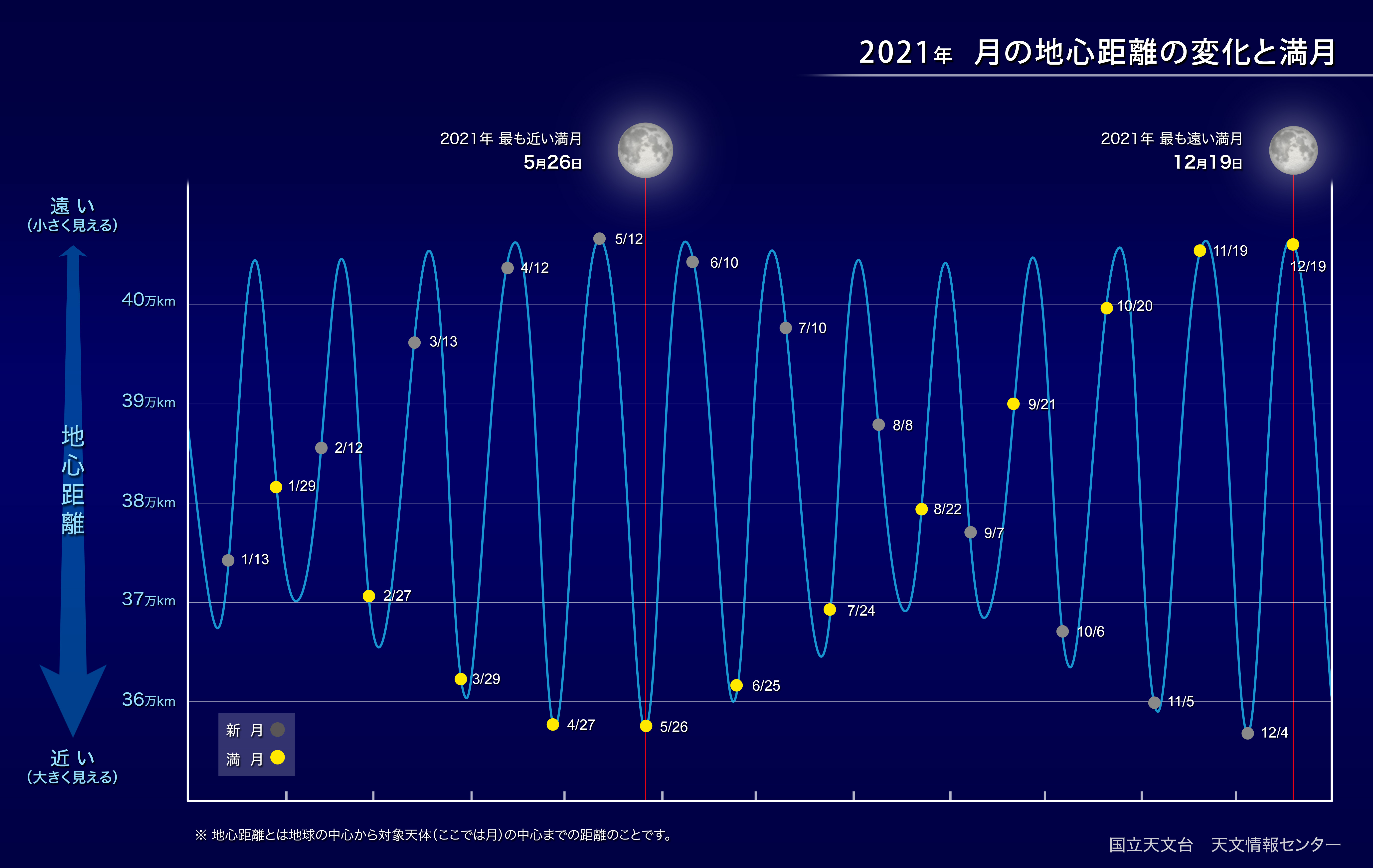 皆既月食 21年5月 国立天文台 Naoj