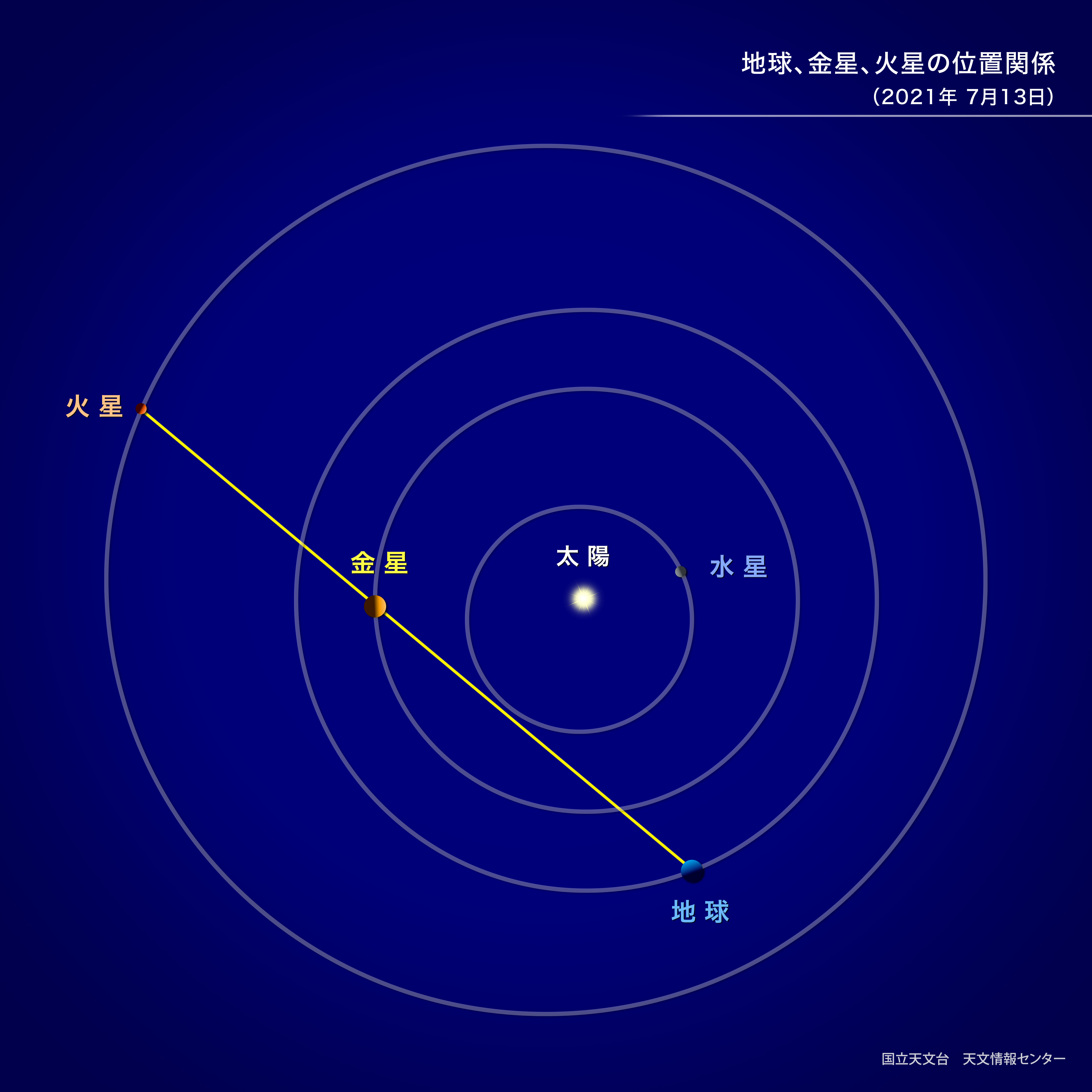 見える 金星