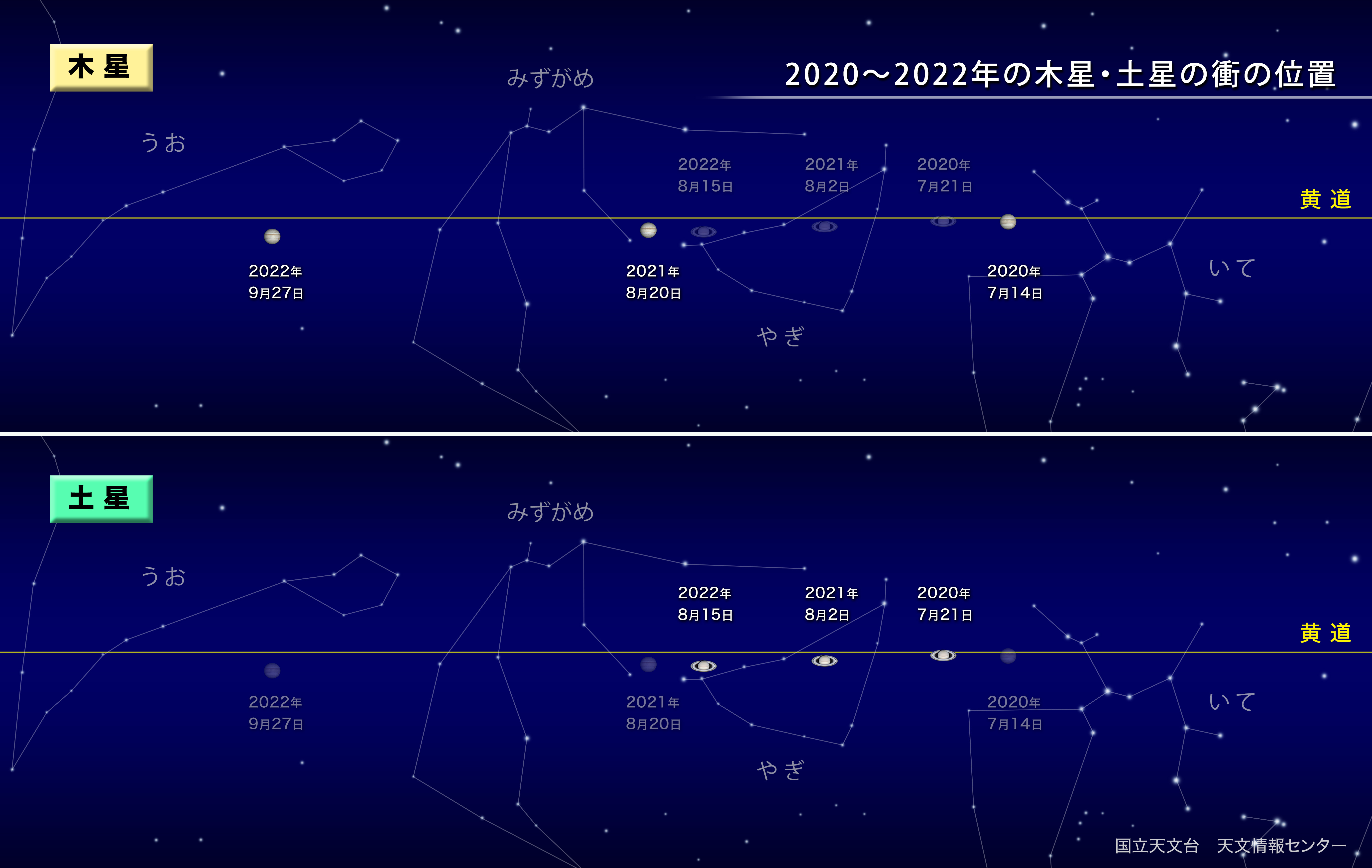 土星と木星が見頃 21年8月 国立天文台 Naoj