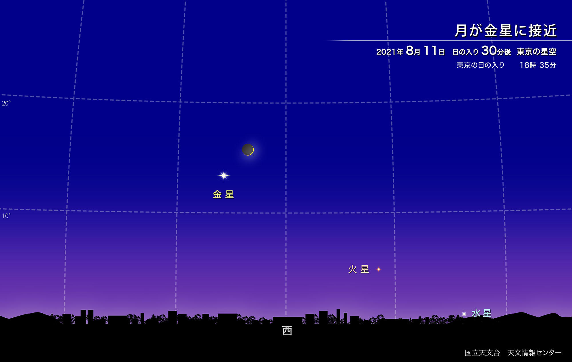 月が金星に接近 21年8月 国立天文台 Naoj