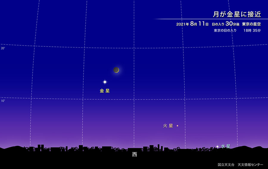 月が金星に接近　2021年8月11日19:05（東京の日の入り30分後）