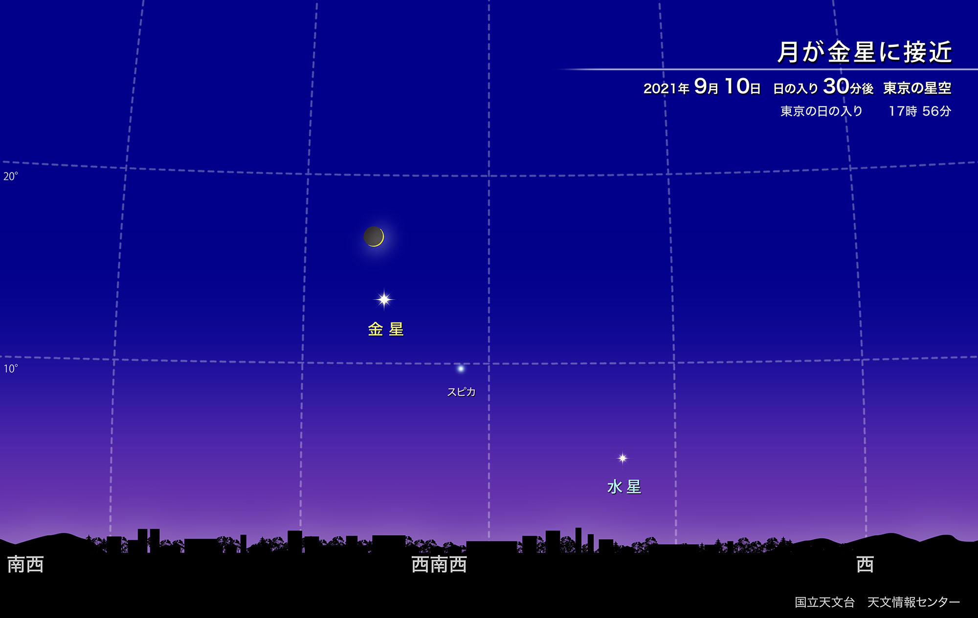 月が金星に接近 21年9月 国立天文台 Naoj