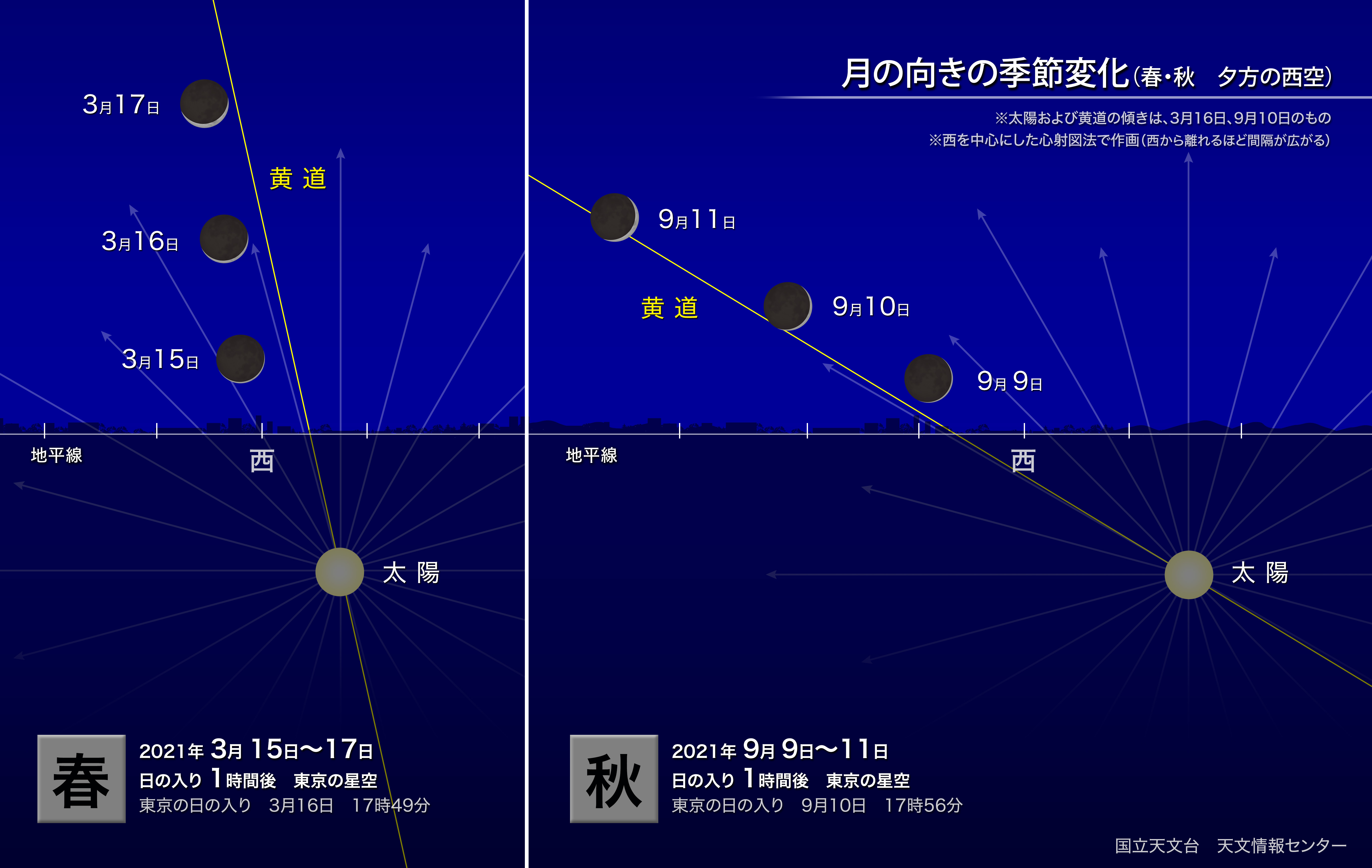 月が金星に接近 21年9月 国立天文台 Naoj