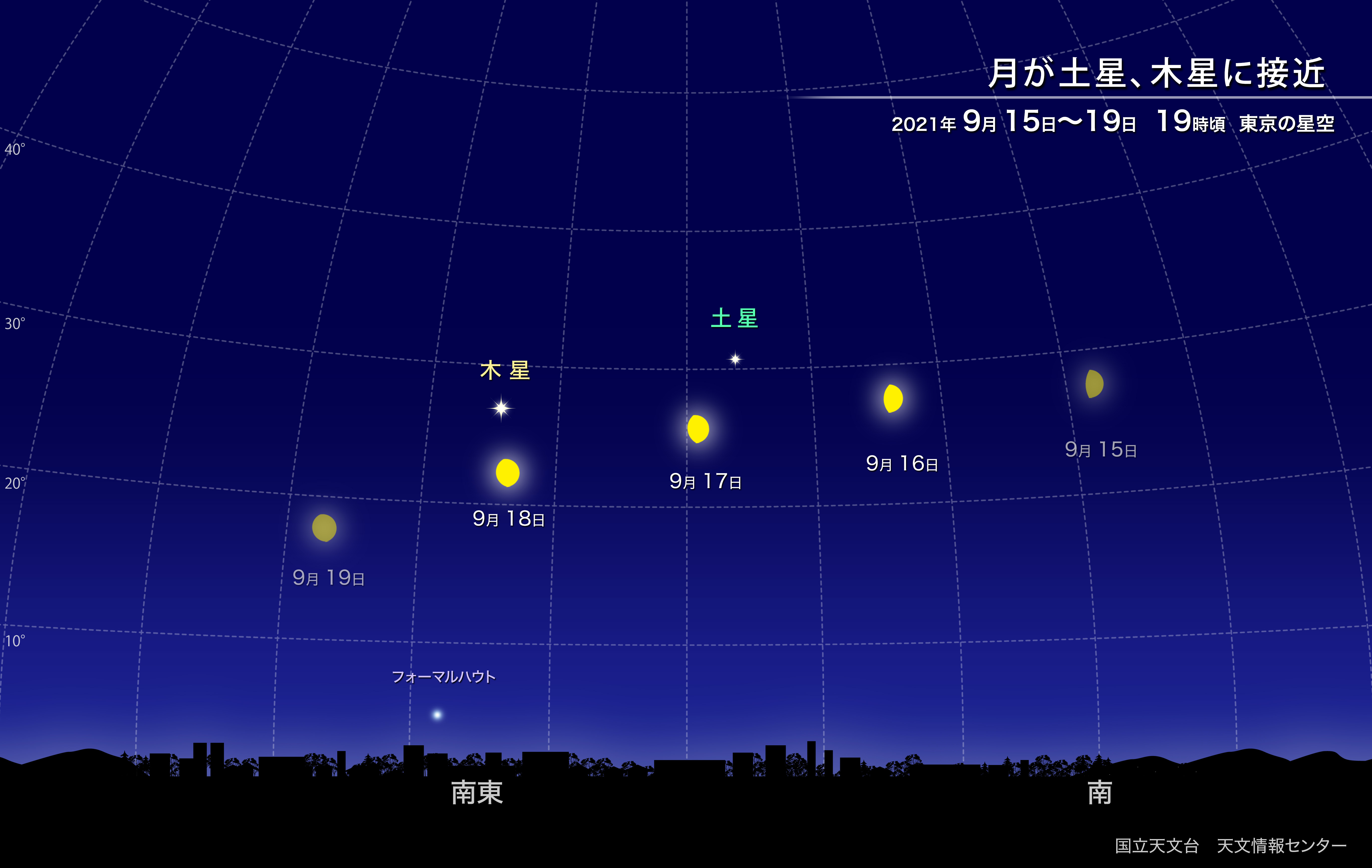 月が土星と木星に接近 21年9月 国立天文台 Naoj