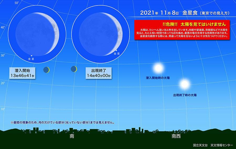 2021年11月8日金星食（東京での見え方）　潜入開始13時46分41秒、出現終了14時40分00秒