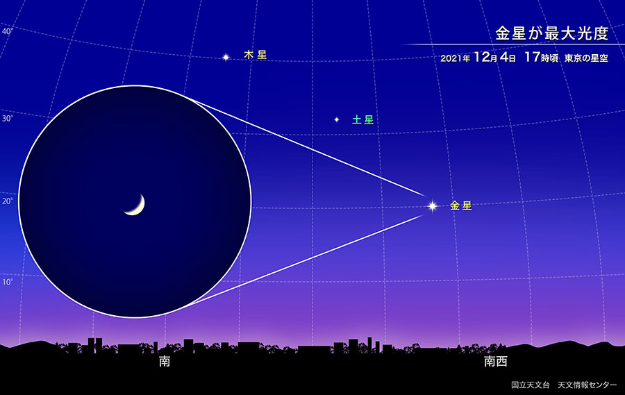 2021年12月4日17時頃 南西の空