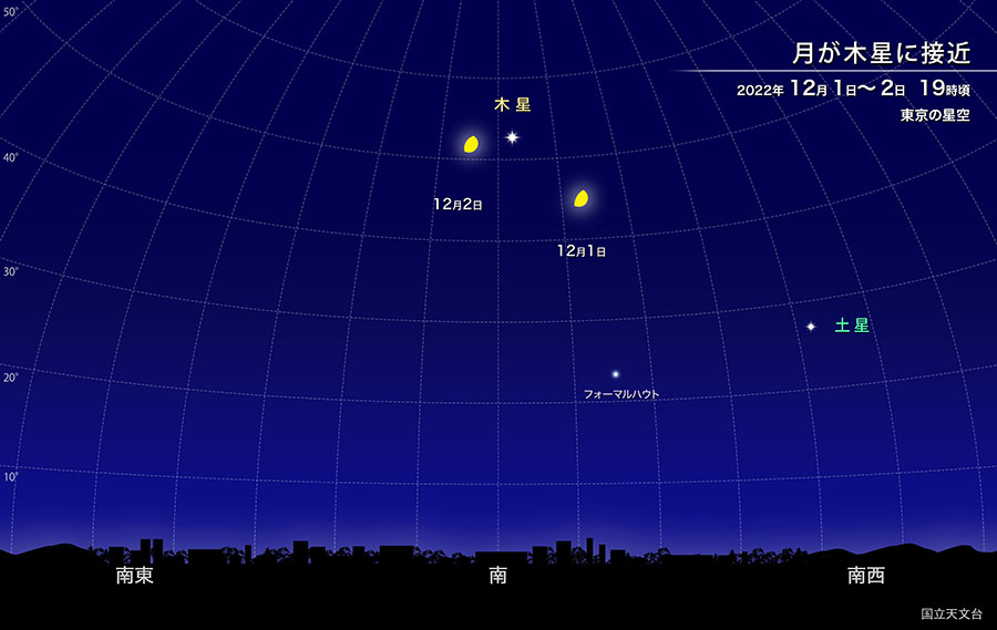 月が木星に接近 2022年12月1日から2日 19時頃 東京の空