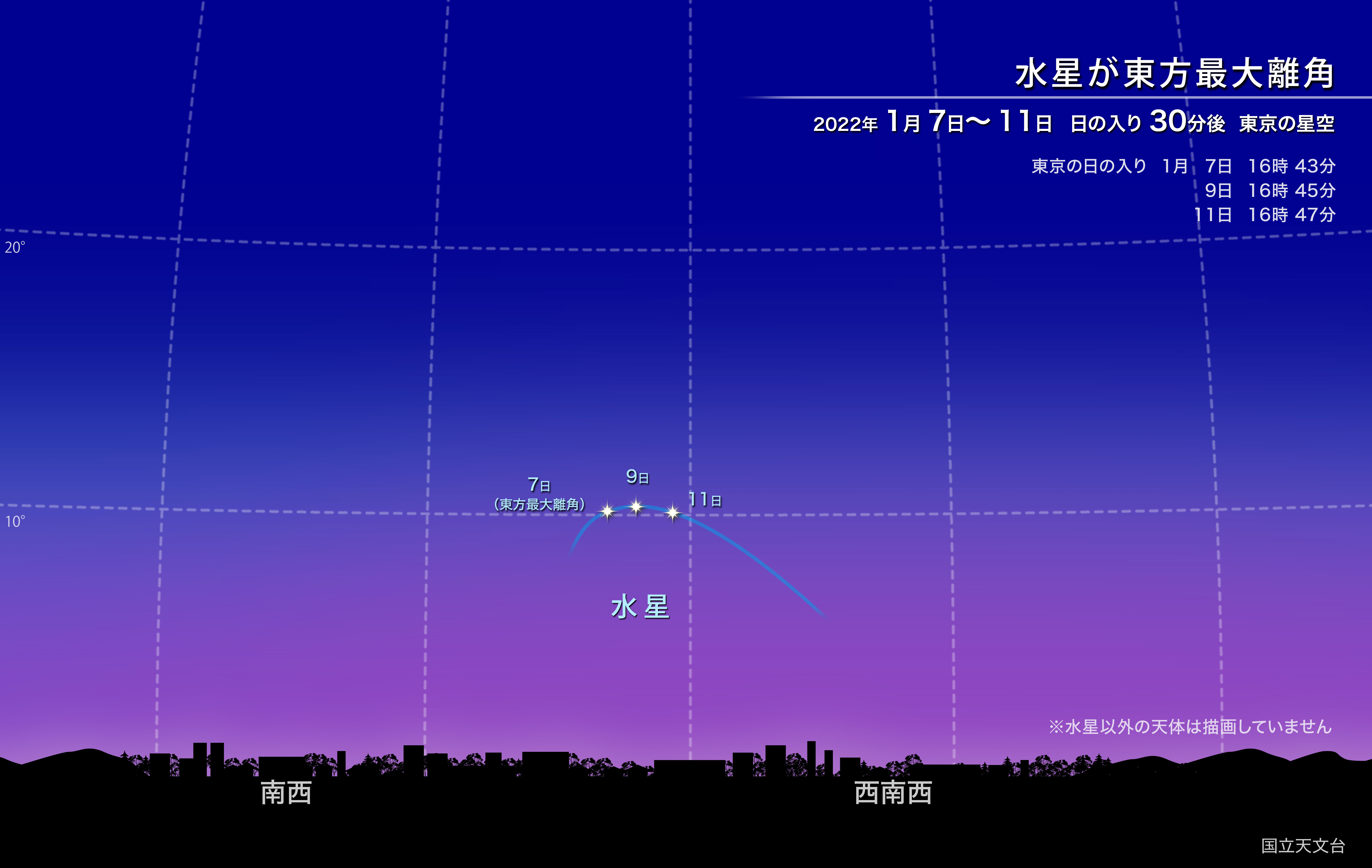 水星が東方最大離角 22年1月 国立天文台 Naoj