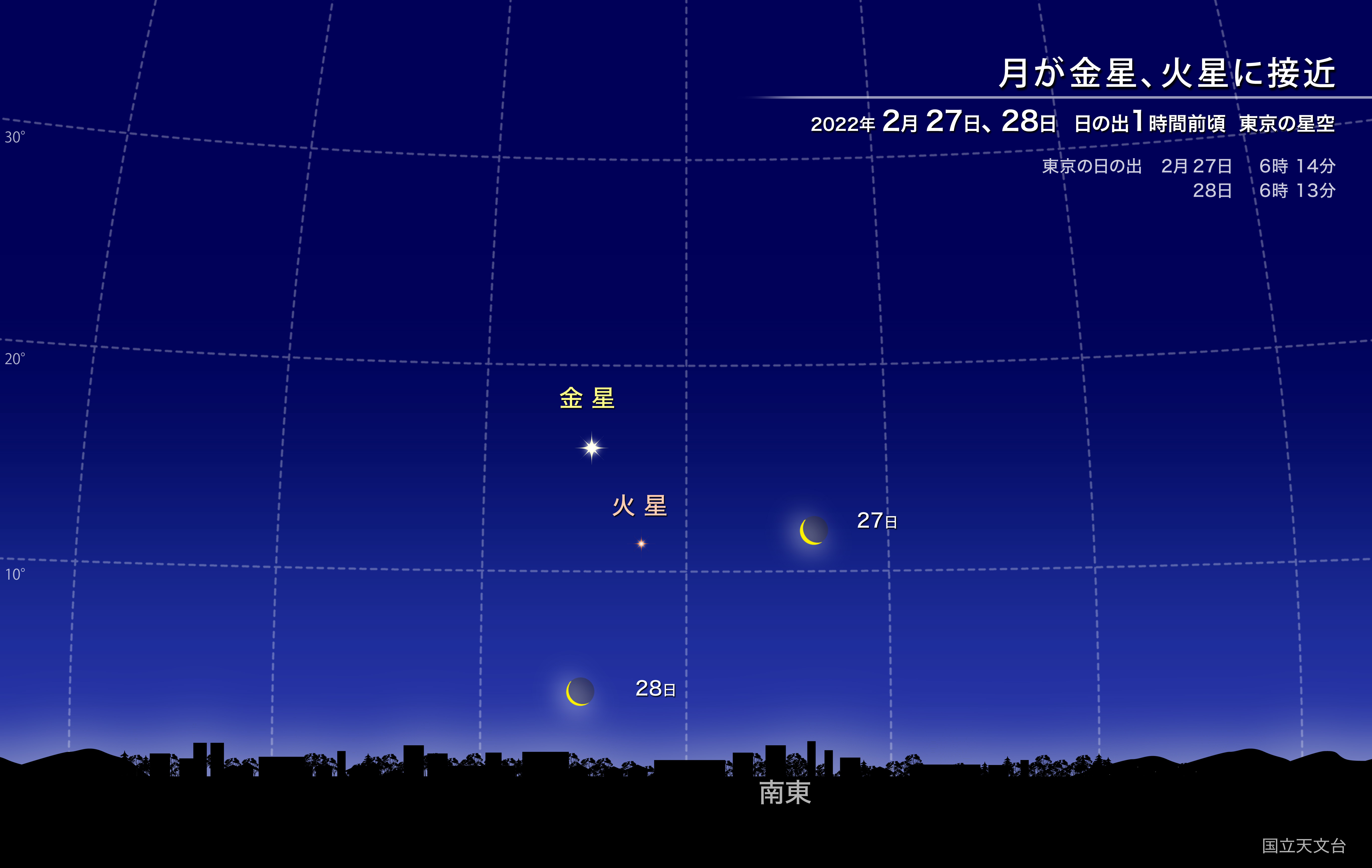 月が金星 火星に接近 22年2月 国立天文台 Naoj