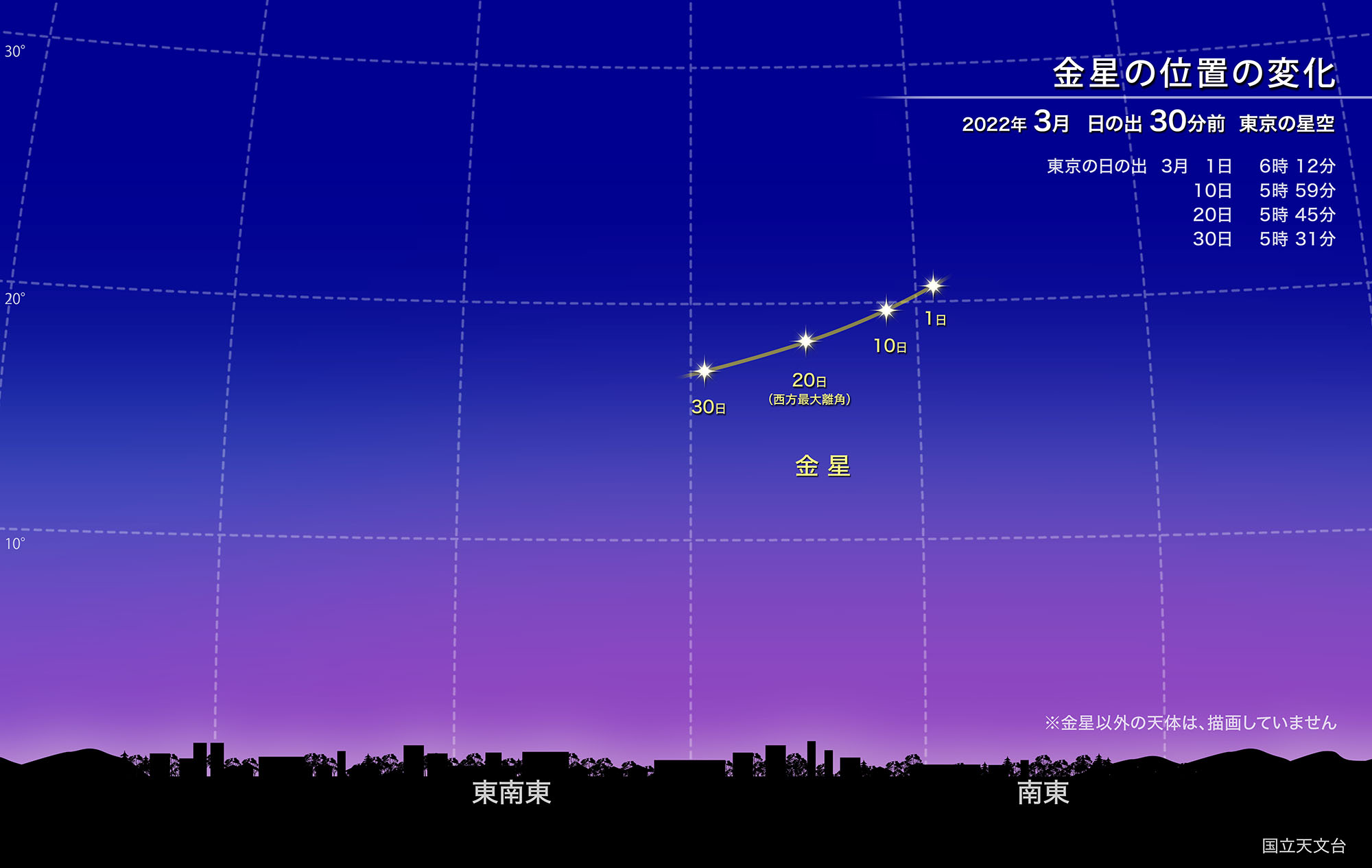 明星 に 導 かれ