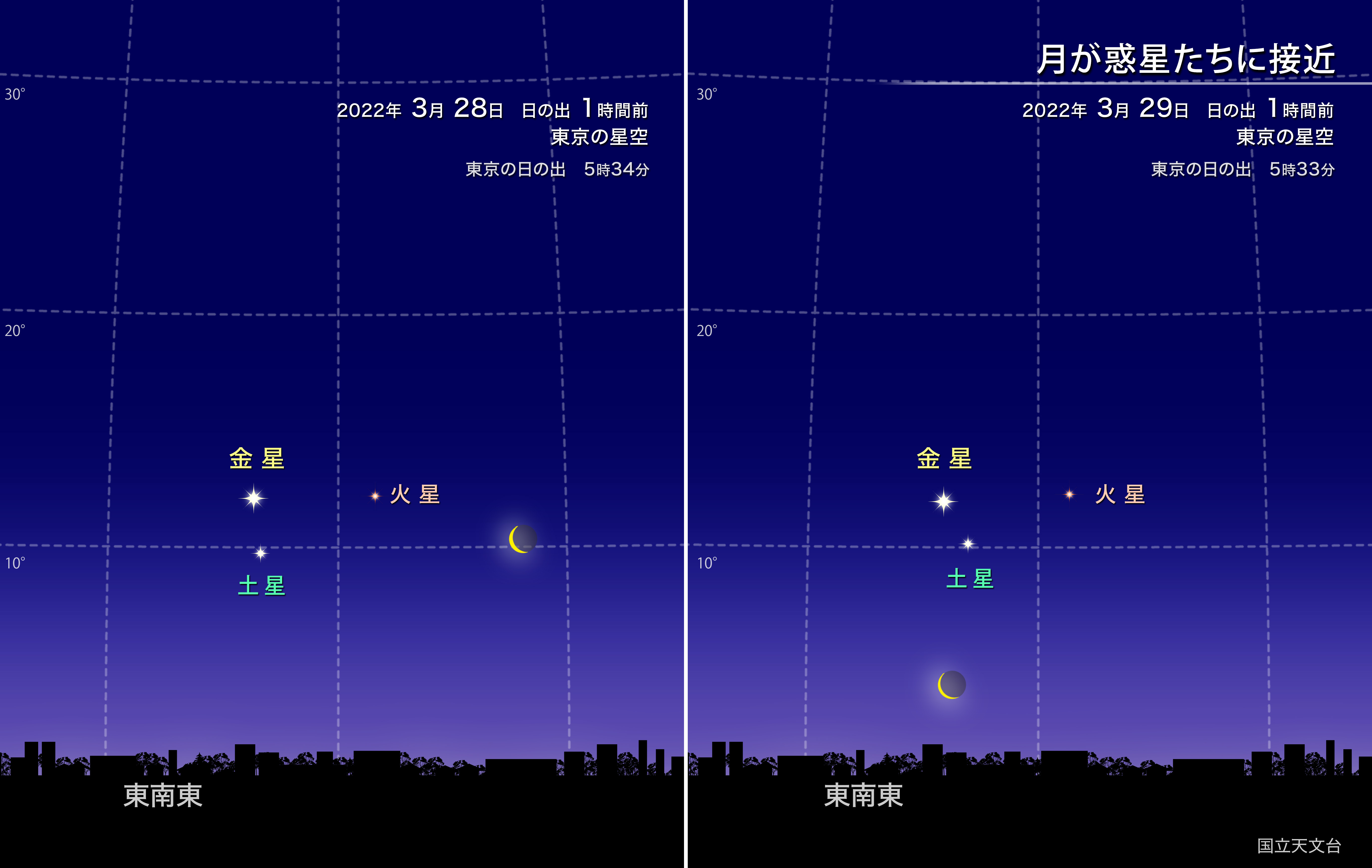 明け方の空で月が惑星たちに接近 22年3月 国立天文台 Naoj