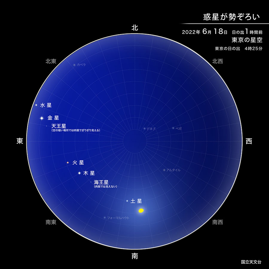 惑星が勢ぞろい　2022年6月18日 日の出1時間前 東京の空 東京の日の出時刻 4時25分