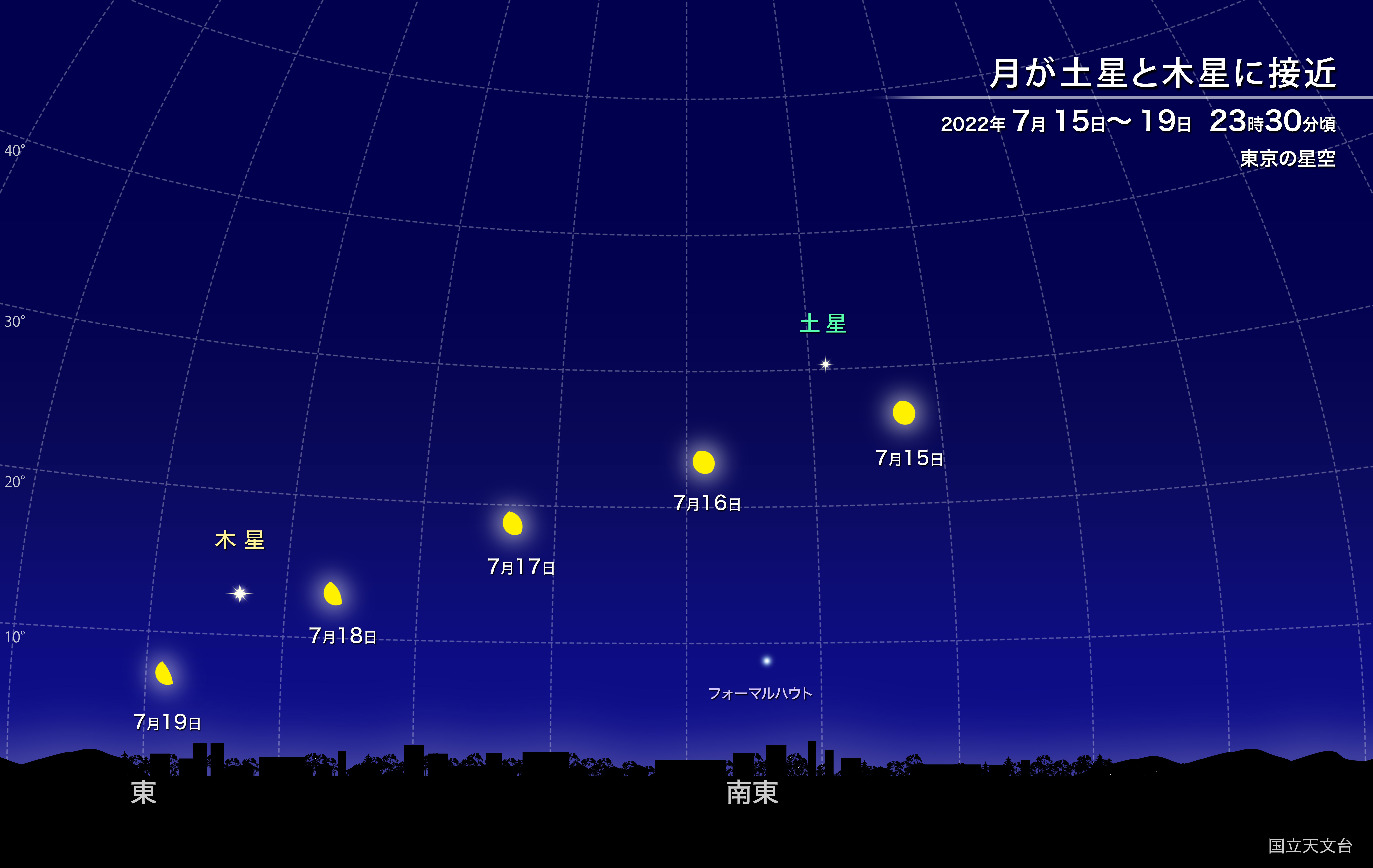 月が土星と木星に接近 22年7月 国立天文台 Naoj