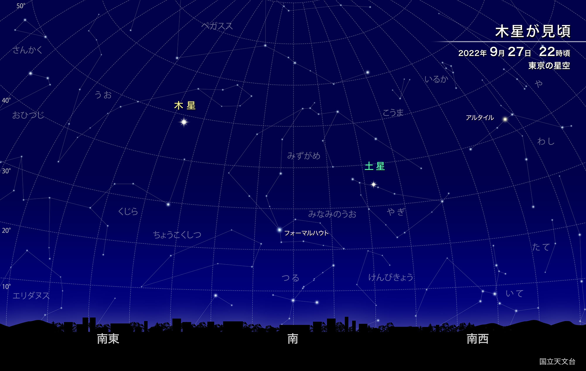 木星が見頃 22年9月 国立天文台 Naoj