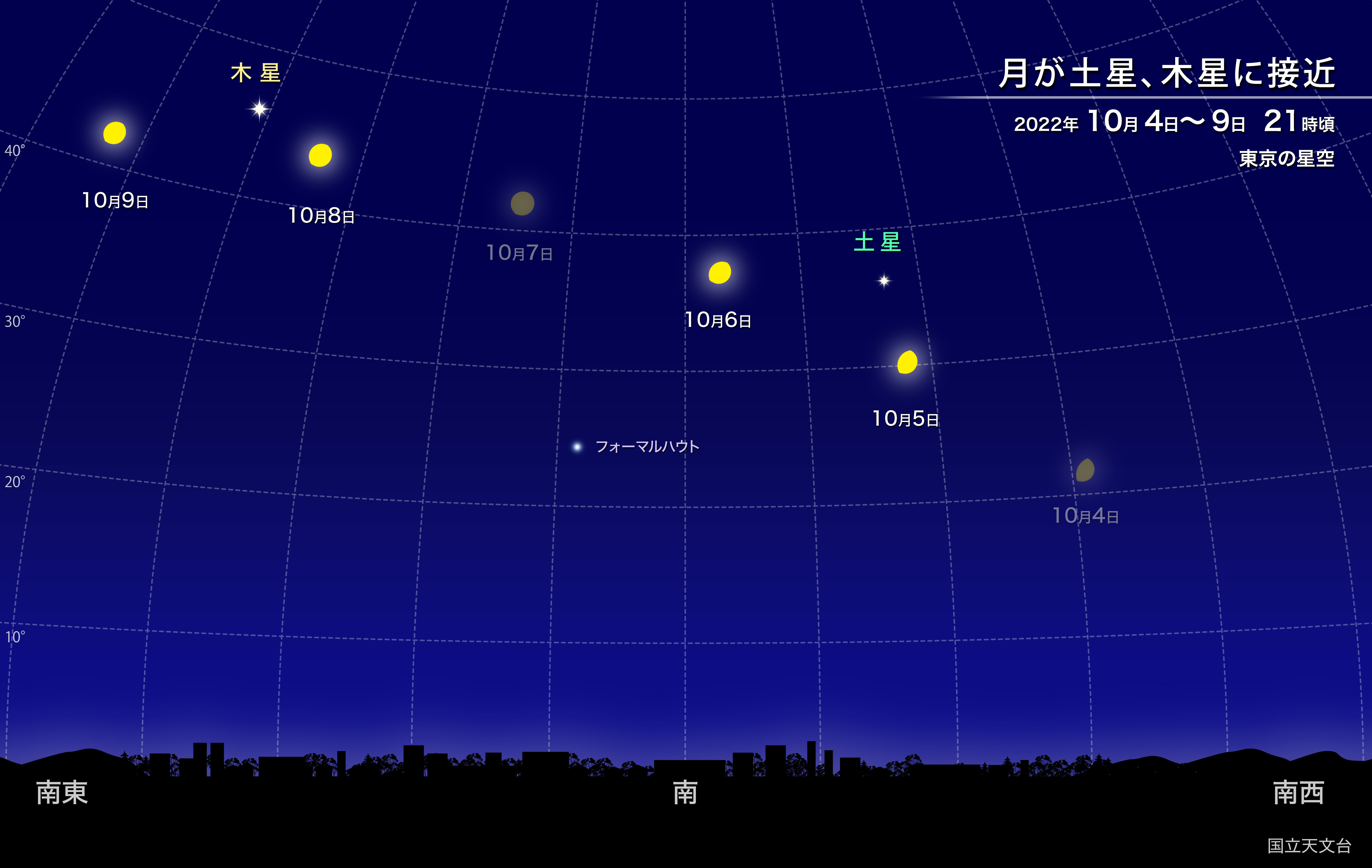 月が土星 木星に接近 22年10月 国立天文台 Naoj