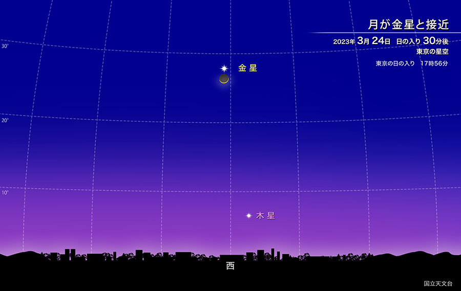 3月24日、日の入り後の西の空で接近する月と金星