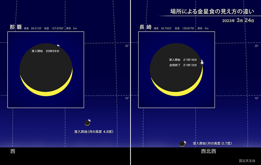 場所による金星食の見え方の違い（長崎と那覇の場合）