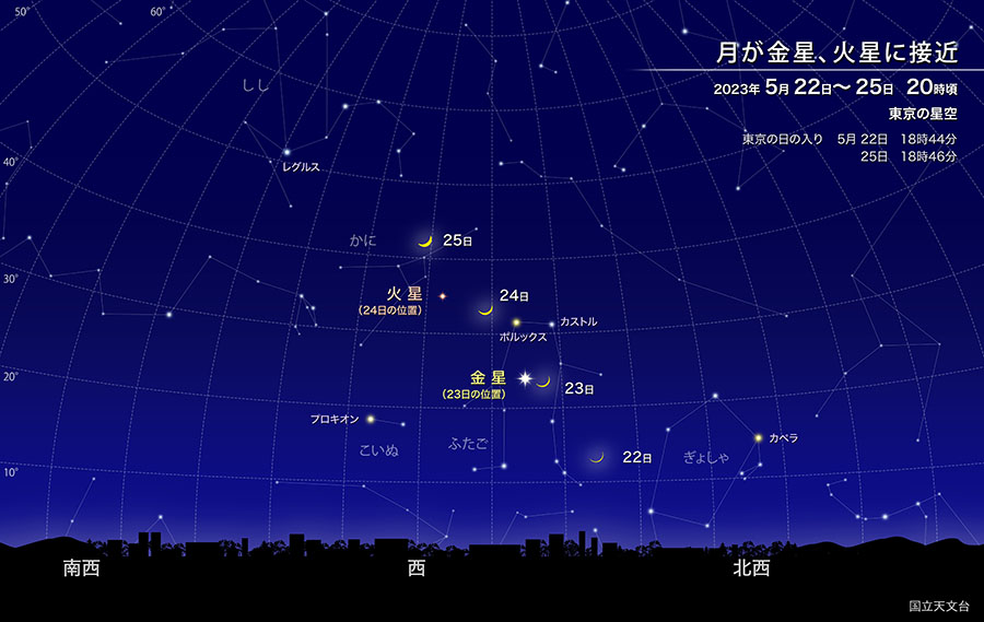 月が金星と火星に接近 2023年5月22日から25日 20時頃 東京の星空