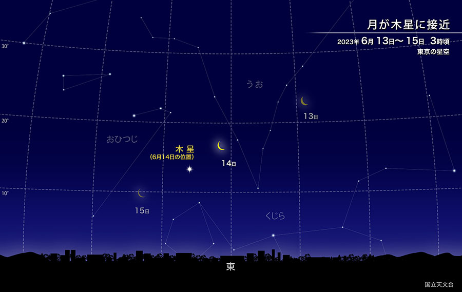 月が木星に接近 2023年6月13日から15日 3時頃 東京の星空