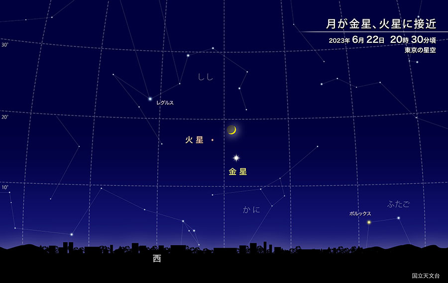 月が金星、火星に接近 2023年6月22日 20時30分頃 東京の星空