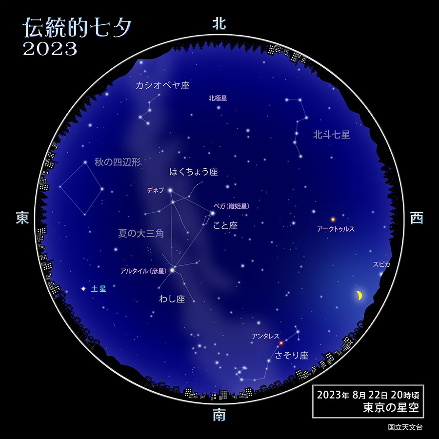 2023年8月22日20時頃 伝統的七夕の空（東京）