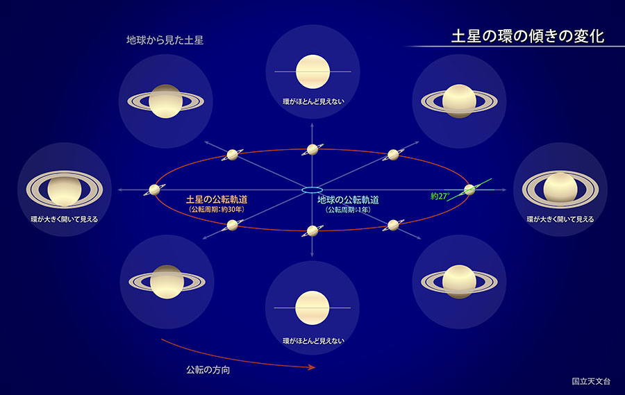 土星が見頃（2023年8月） | 国立天文台(NAOJ)