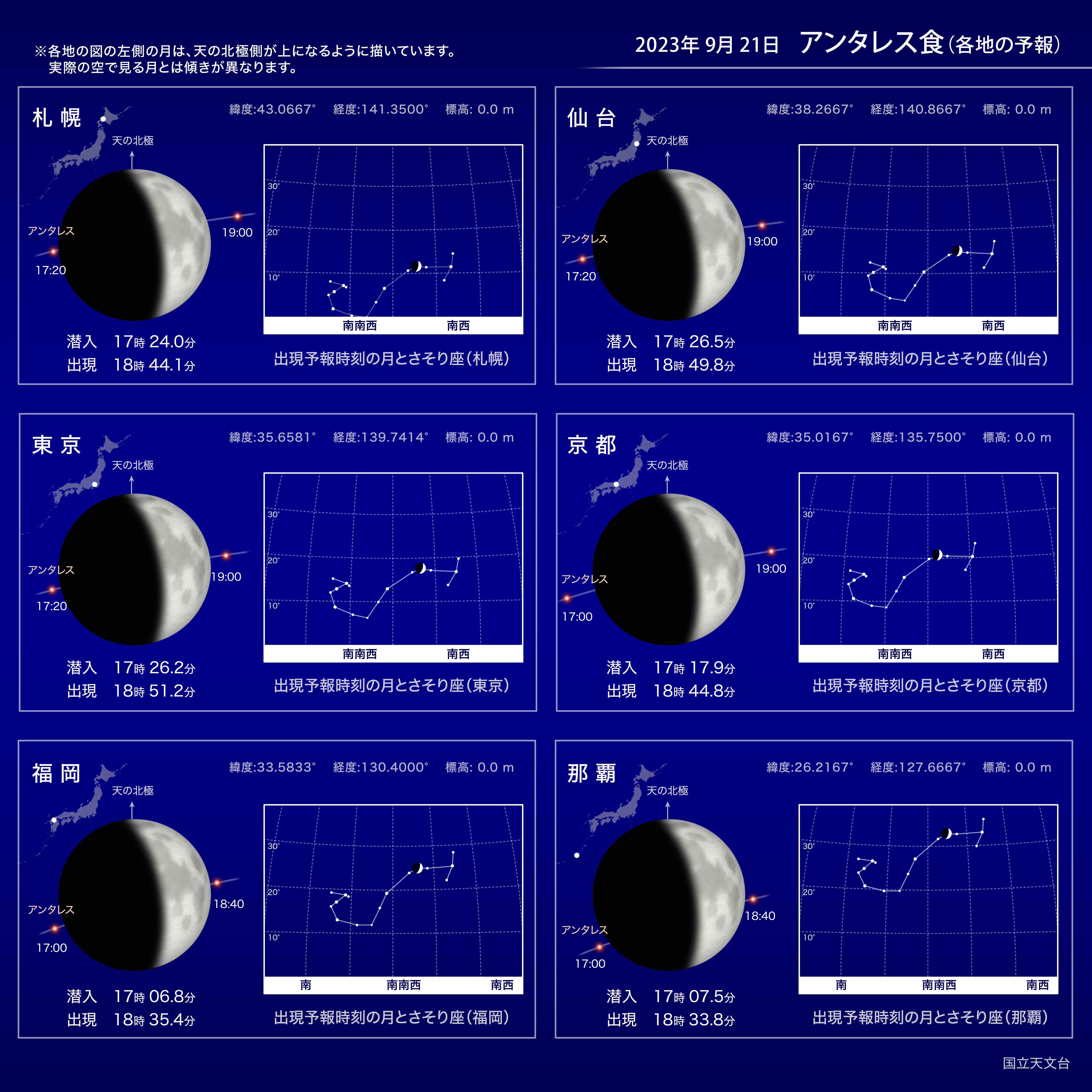 アンタレス食（2023年9月） | 国立天文台(NAOJ)