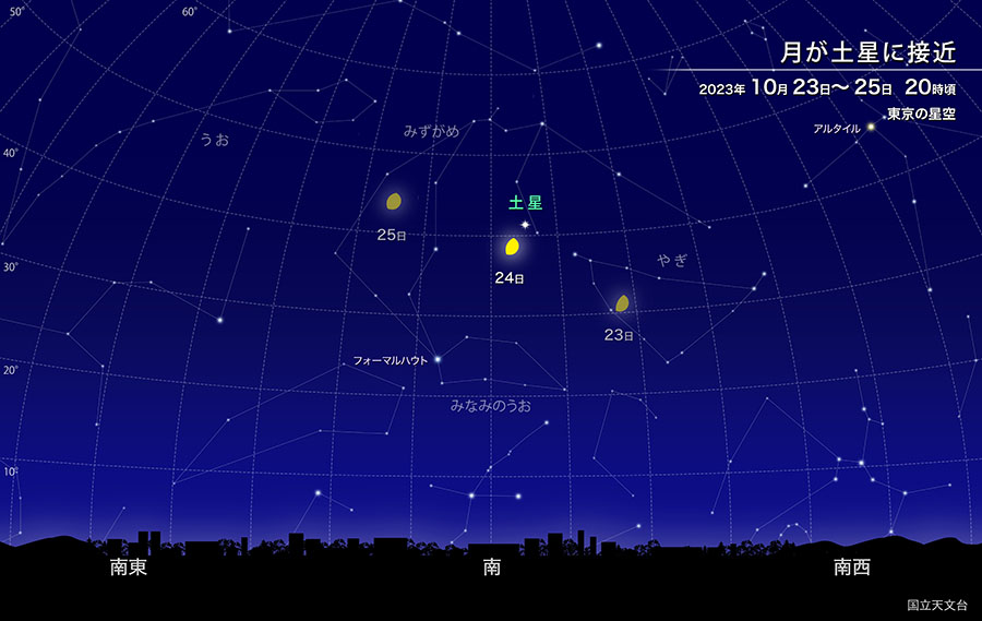 月が土星に接近 2023年10月23日から25日 20時頃 東京の星空