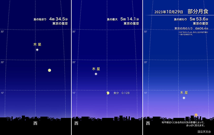 部分月食中の月の位置 2023年10月29日 東京の星空