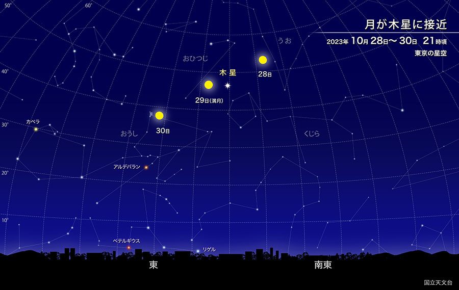 月が木星に接近 2023年10月28日から30日 21時頃 東京の星空