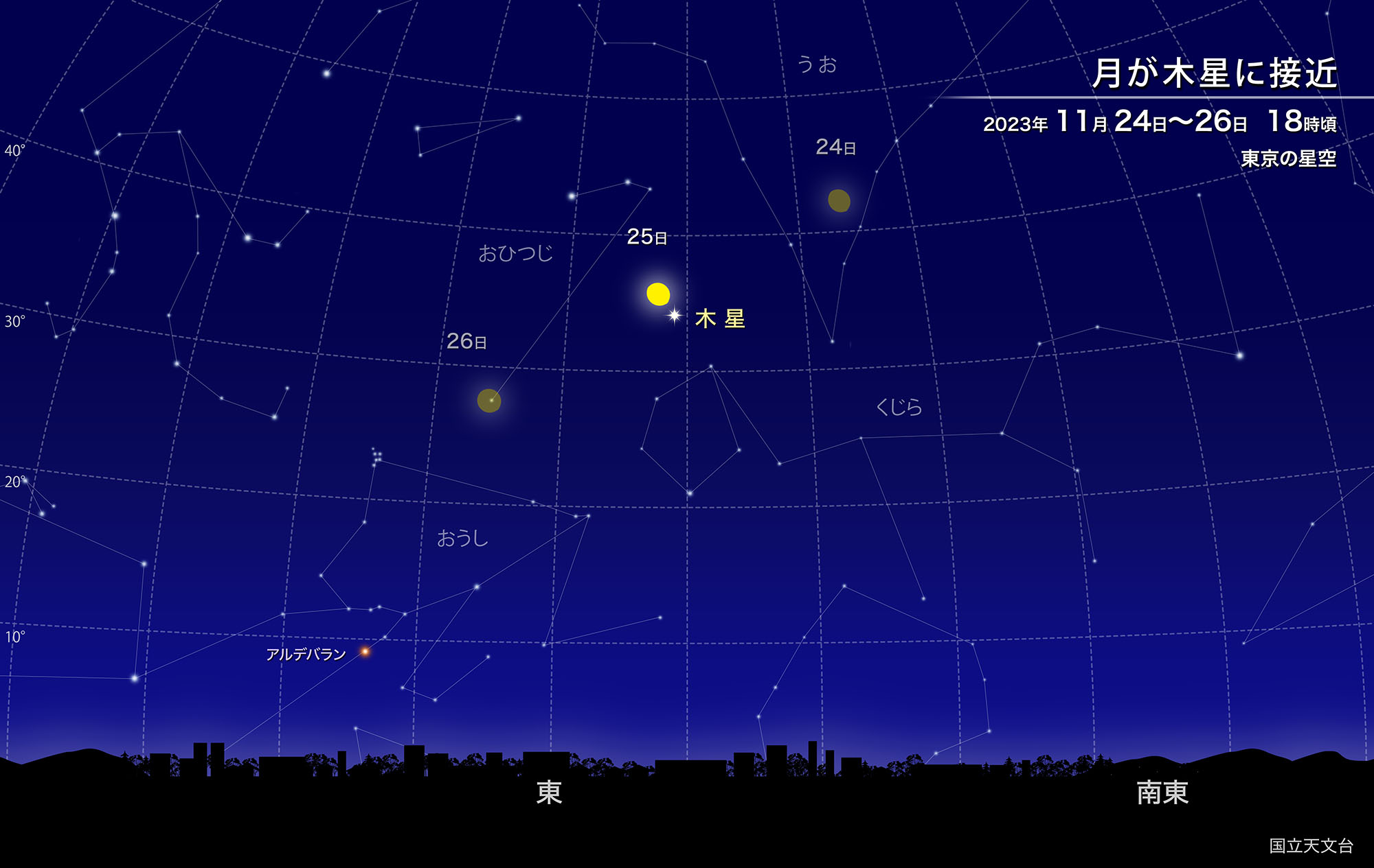 月が木星に接近（2023年11月） | 国立天文台(NAOJ)