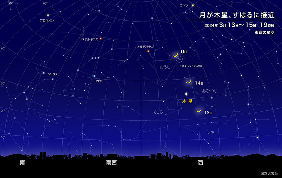 月が木星、すばるに接近 2024年3月13日から15日19時頃 東京の星空