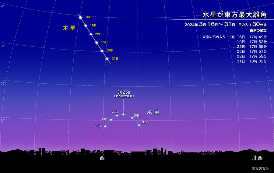 水星が東方最大離角 2024年3月16日から3月31日 日の入り30分後 東京の星空