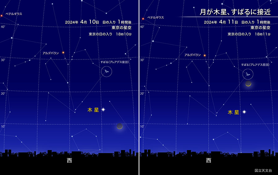 月が木星、すばるに接近 2024年4月10日から11日 19時10分頃 東京の星空