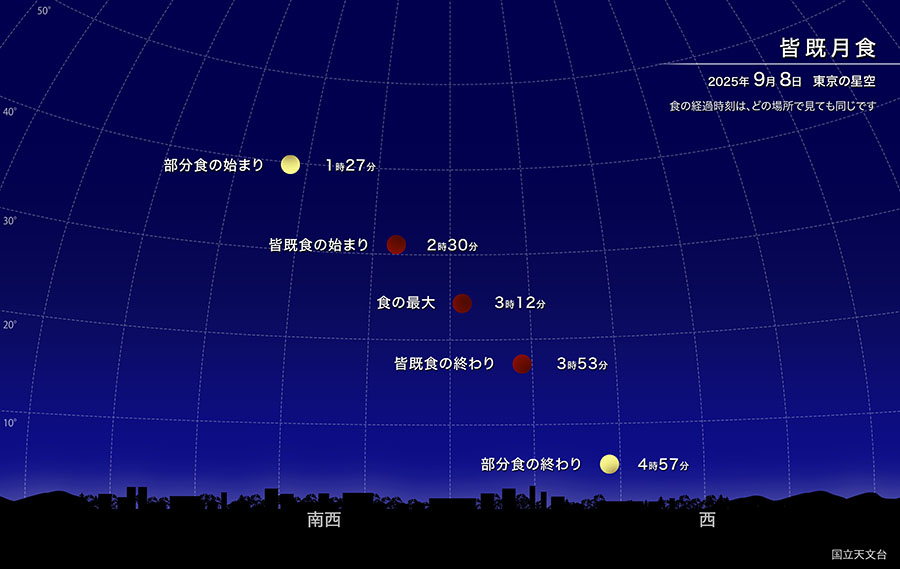 皆既月食中の月の位置 2025年9月8日 東京の星空