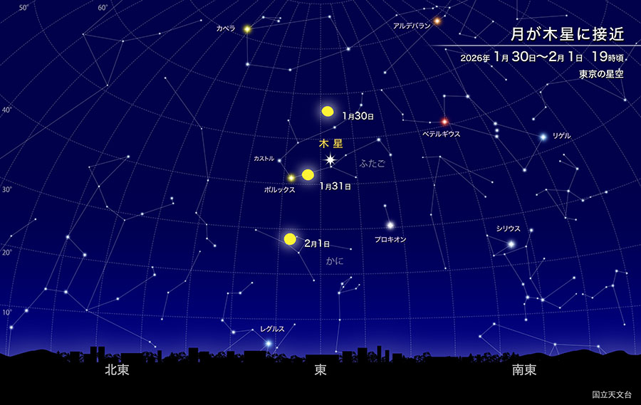 月が木星に接近 2026年1月30日～2月1日19時頃 東京の星空