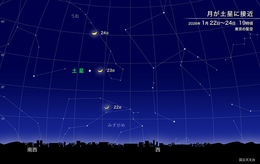 月が土星に接近 2026年1月22日～24日19時頃 東京の星空