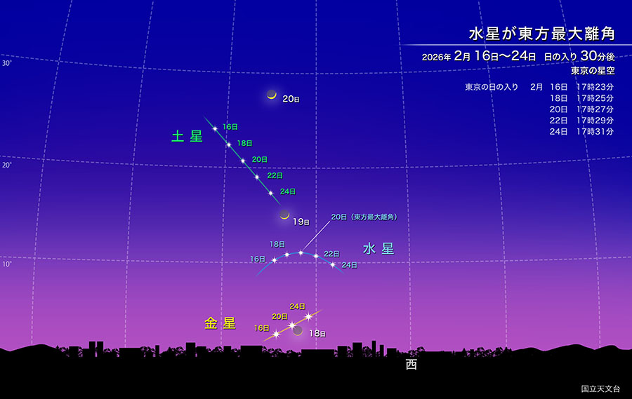 水星が東方最大離角 2026年2月16日から24日、日の入り30分後の東京の空