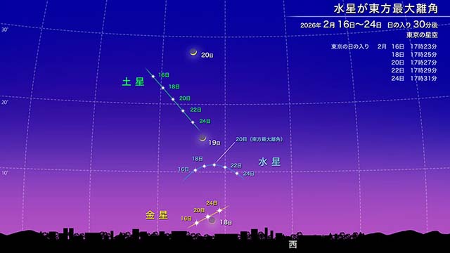 水星が東方最大離角（2026年2月）