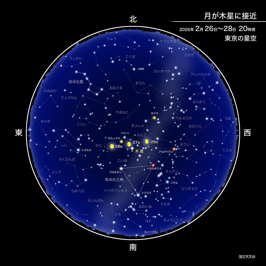 月が木星に接近 2026年2月26日～28日20時 東京の空