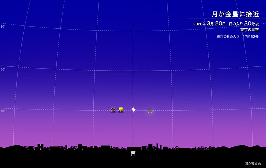 月が金星に接近 2026年3月20日 日の入り30分後 東京の星空