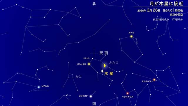 月が木星に接近（2026年3月）