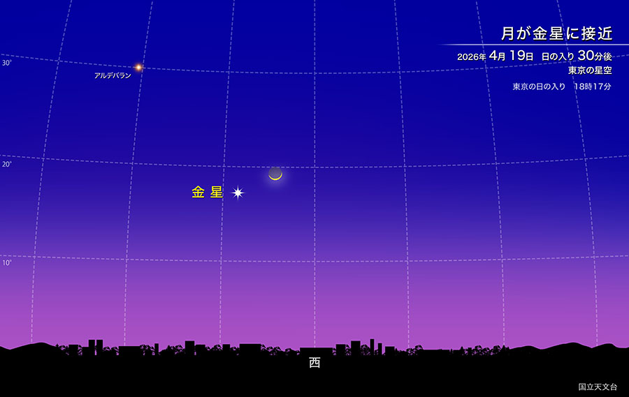 月が金星に接近 2026年4月19日 日の入り30分後 東京の星空