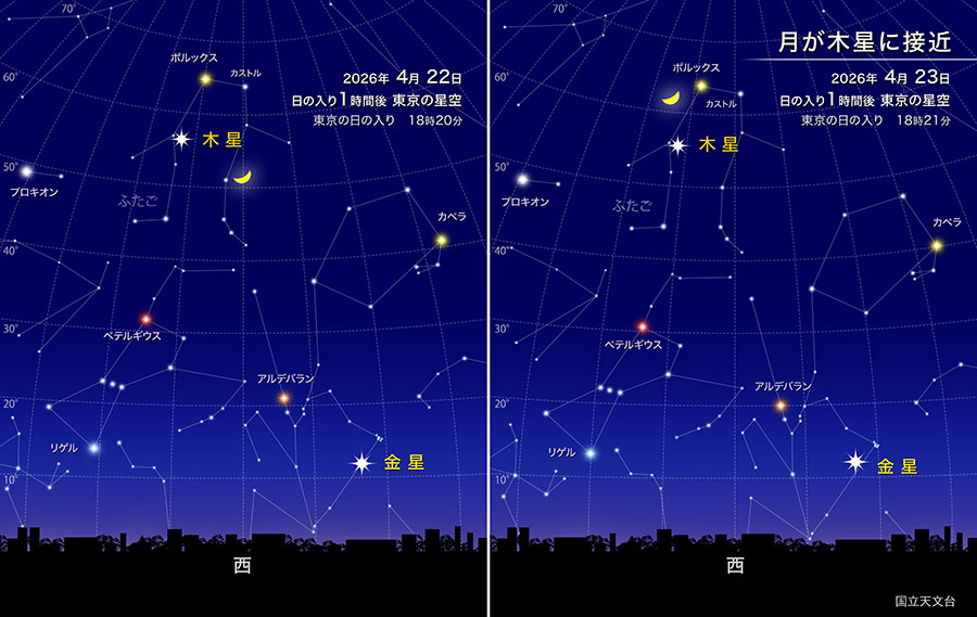 月が木星に接近 2026年4月22日から23日 日の入り1時間後 東京の星空