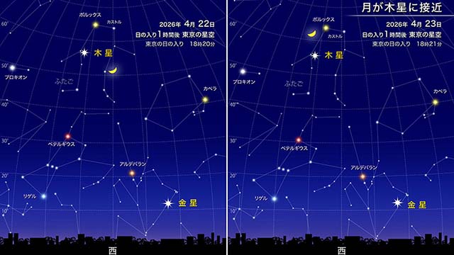 月が木星に接近（2026年4月）
