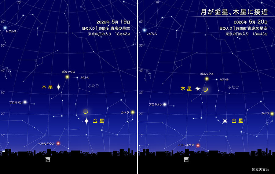 月が金星と木星に接近 2026年5月19日から20日 日の入り1時間後 東京の星空