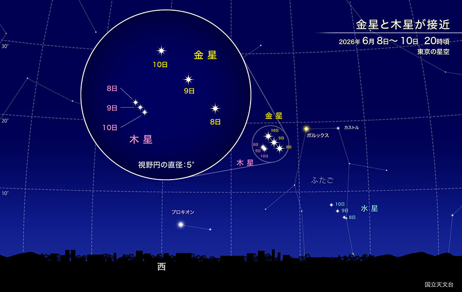 金星と木星が接近 2026年6月8日から10日 20時頃 東京の星空