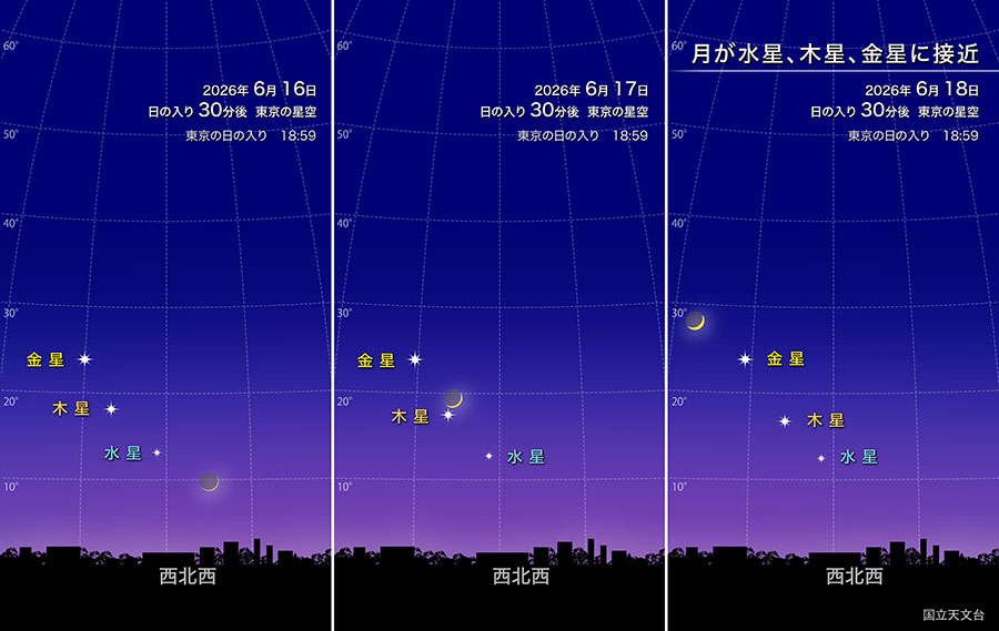 月が水星と木星と金星に接近 2026年6月16日から18日 日の入り30分後 東京の星空