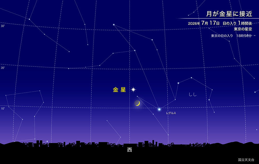 月が金星に接近　2026年7月17日 日の入り1時間後 東京の星空